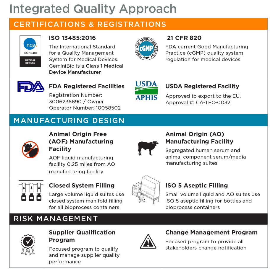 GB Integrated Quality Approach_ISO-9-23-22